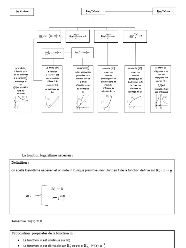 Propriétés et limites de ln et exp | PDF | Fonction exponentielle ...