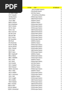 mana PES14 Full PlayerIDs | PDF | La Liga | Association Football