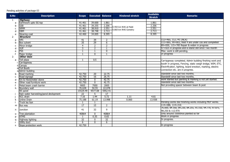 Package 03 Pending Activities Overview | PDF | Civil Engineering ...
