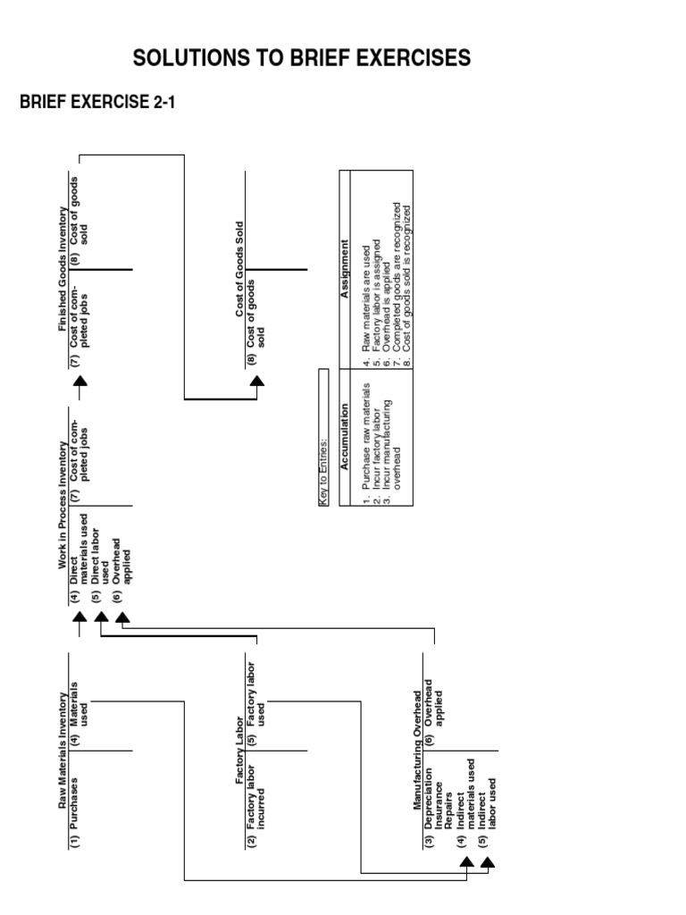 Inventory and Cost Accounting Solutions | PDF | Cost Of Goods Sold ...