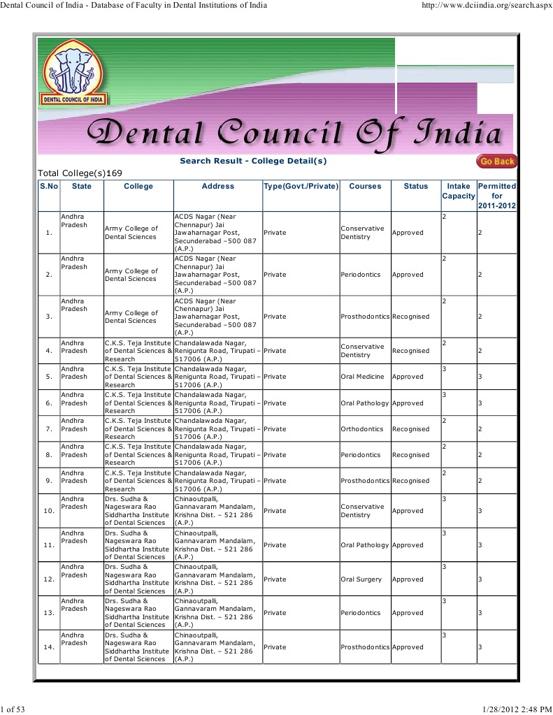 Dental Council of India Database of Faculty in Dental Institutions of