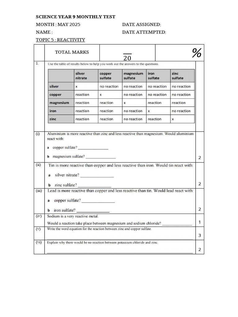 Year 9 Science Test: Reactivity May 2025 | PDF