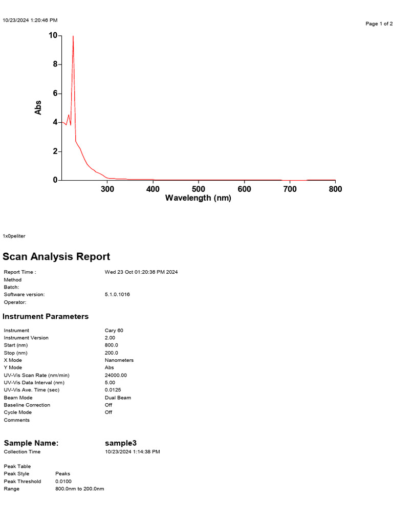 UV-Vis Scan Analysis Report | PDF