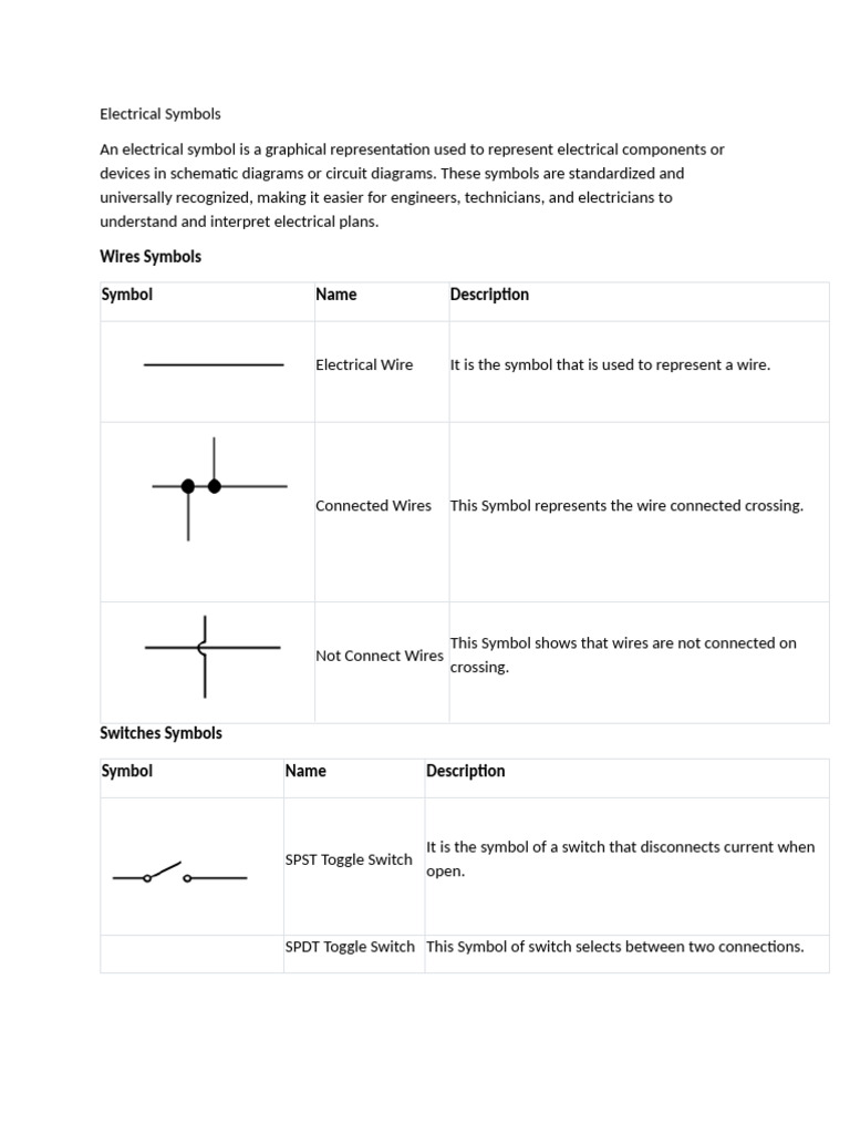 Electrical and Electronics Symbols Guide | PDF | Series And Parallel ...
