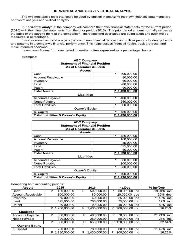 Horizontal vs Vertical Financial Analysis | PDF | Balance Sheet ...