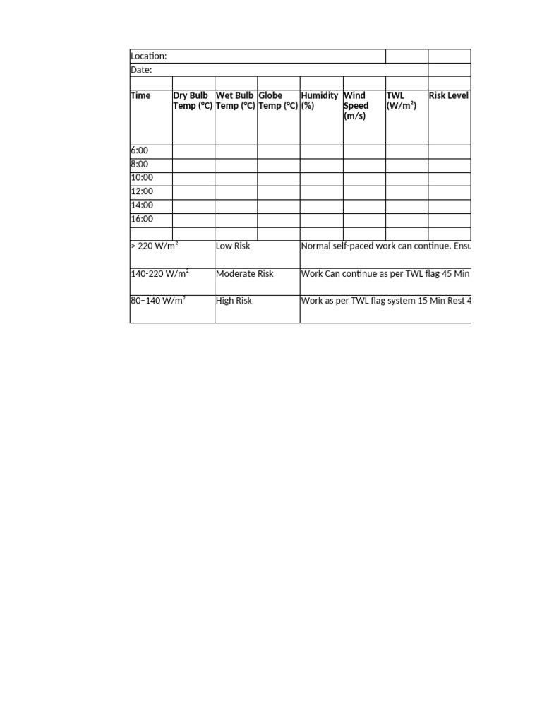 TWL Monitoring and Risk Guidelines | PDF