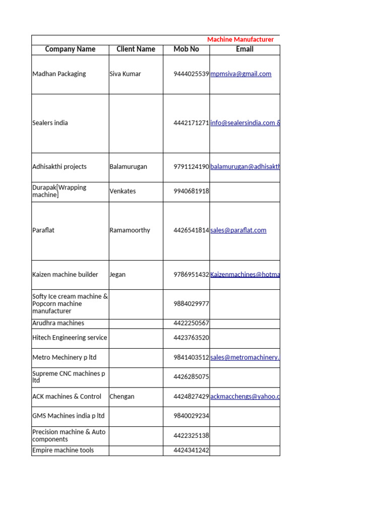 02-Machine Manufactures in Chennai and Tamil Nadu | PDF