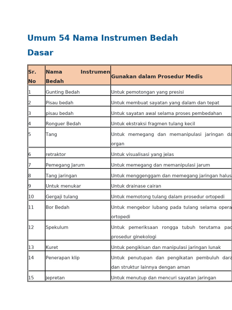 54 Instrumen Bedah dan Fungsinya | PDF