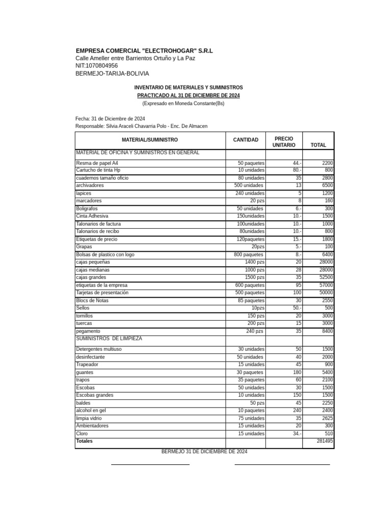 Inventario Electrohogar al 31/12/2024 | PDF | Materiales