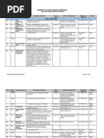 CFTC Records Disposition Schedule