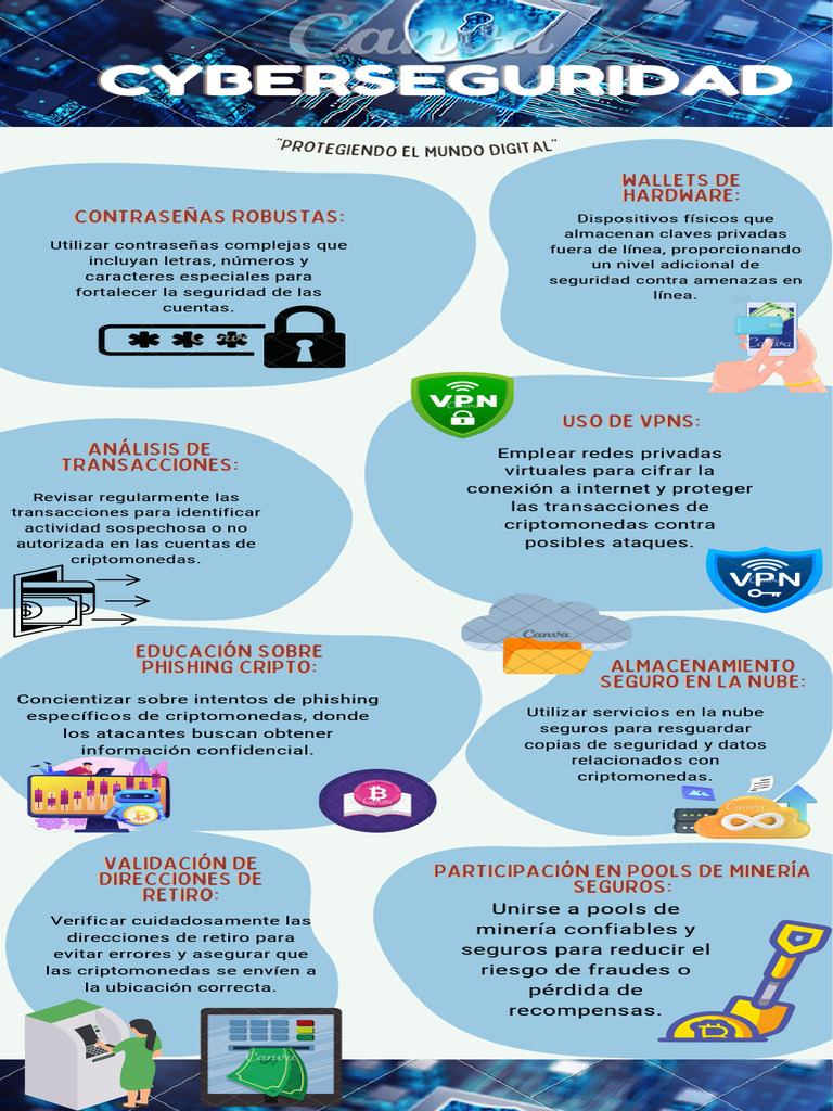 Infografia Ciberseguridad Pdf Criptomoneda Seguridad