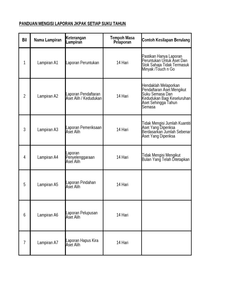 Format Laporan Jkpak Bil. 1 Tahun 2024 (Suku Keempat 2023) | PDF