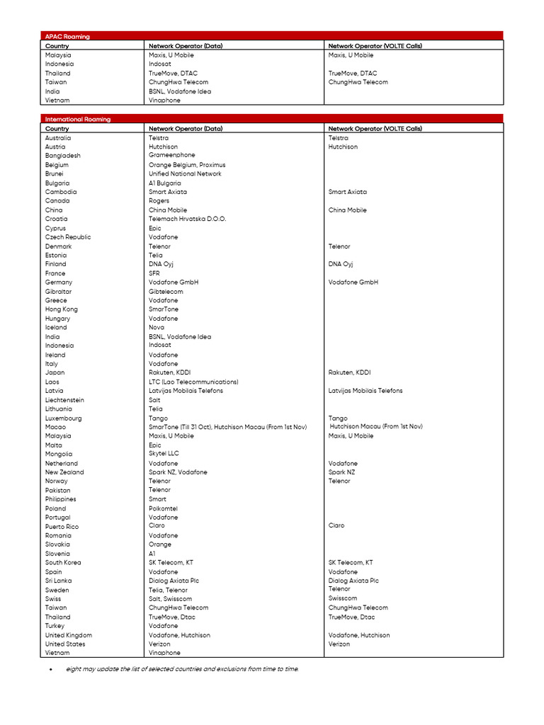 APAC Mobile Roaming Country List | PDF | Telecommunications | Companies