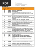 Cairo Postal Codes Overview | PDF | Cairo | North Africa