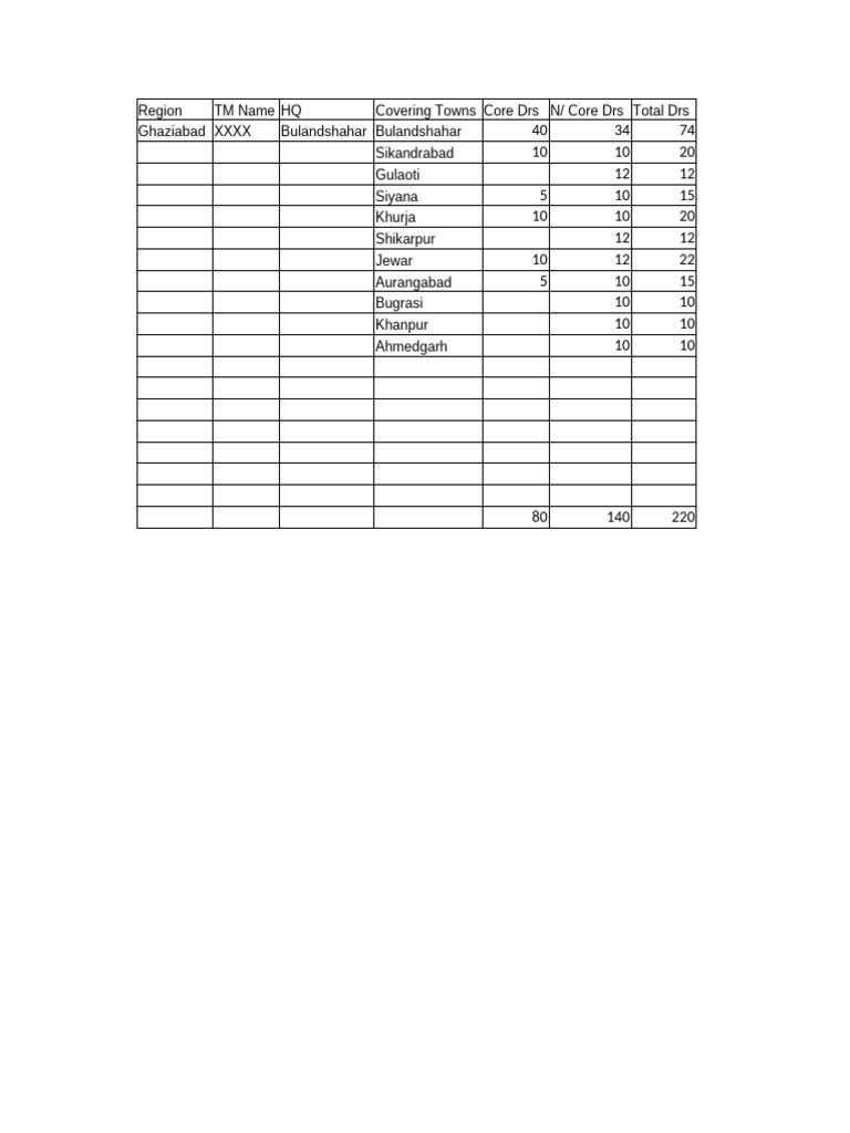 Town Wise Drs Detail Pdf
