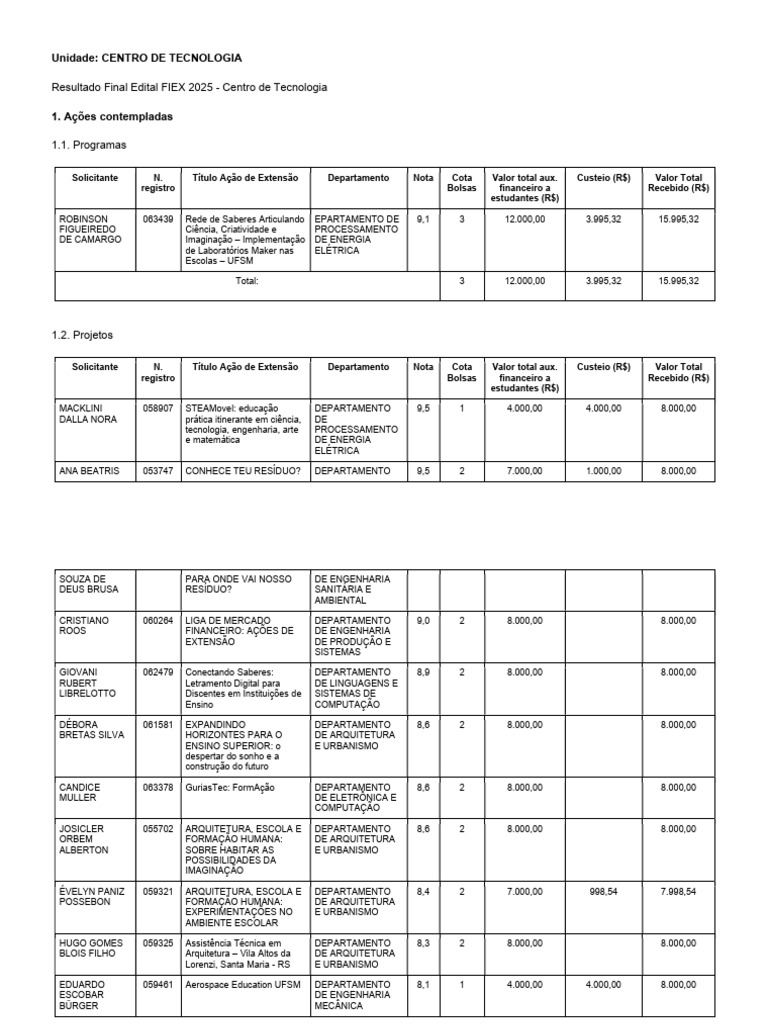 Edital FIEX 2025: Ações de Extensão | PDF | Engenharia | Science
