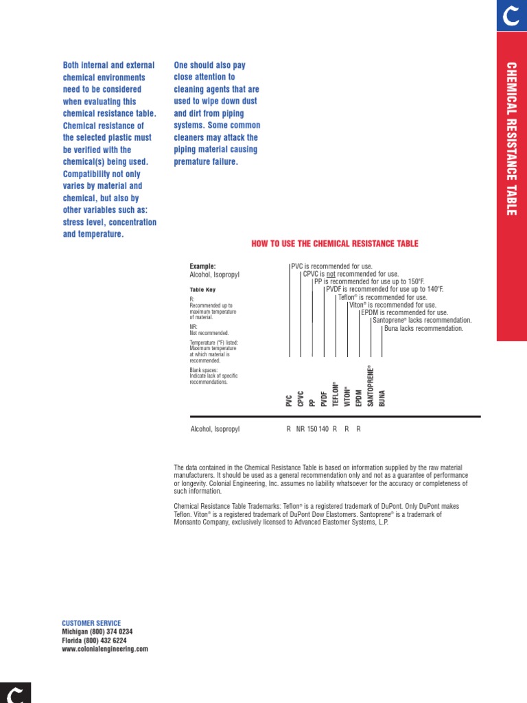 Chemical Resistance Chart PDF Chlorine Sodium Hydroxide