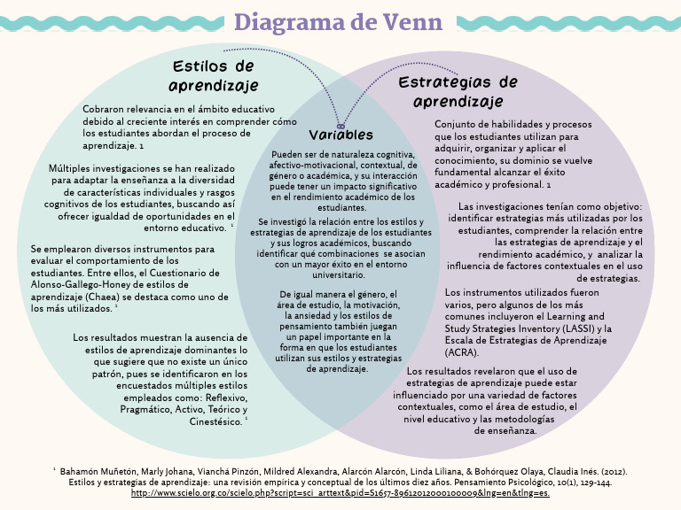 Diagrama de Venn | PDF | Aprendizaje | Cognición