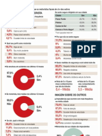 Motorista Gaucho PESQ2 Jul10 Stats