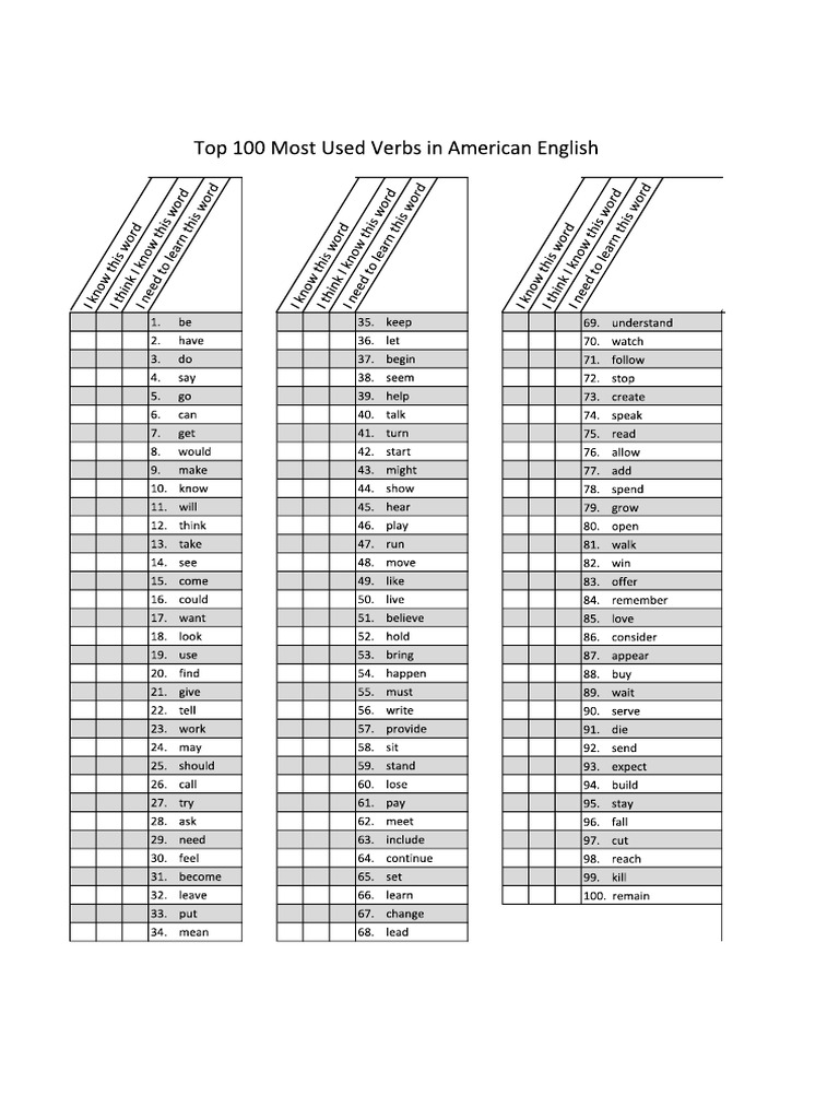 Most Common Words | PDF
