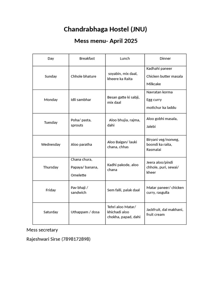 Mess Menue April | PDF