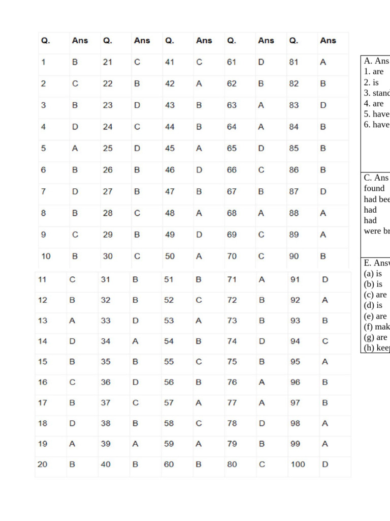 Answer Key Subject Verb Agreement | PDF