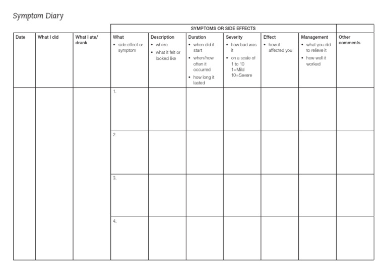 Blank Symptom Diary | PDF