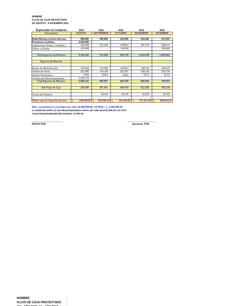 Flujo de Caja Proyectado | PDF | Contabilidad financiera
