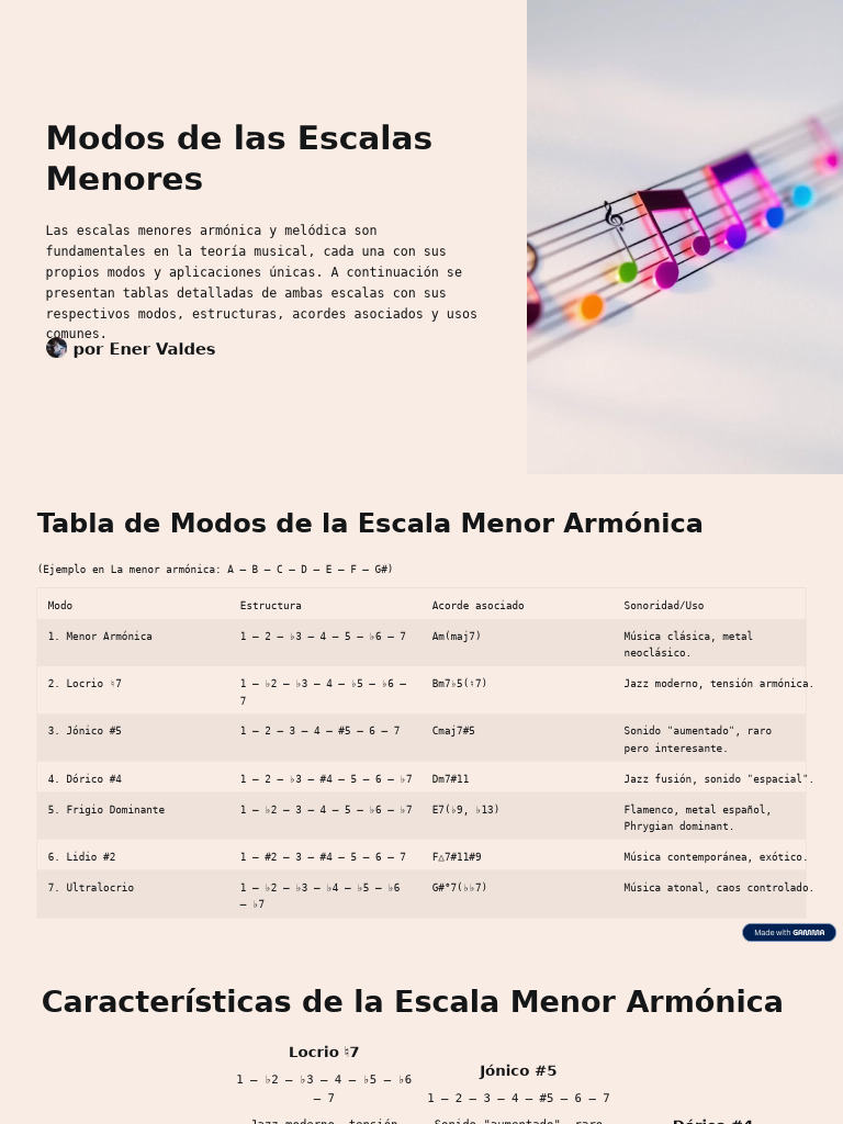 Modos de Escalas Menores en Música | PDF | Escala (música) | Escala menor