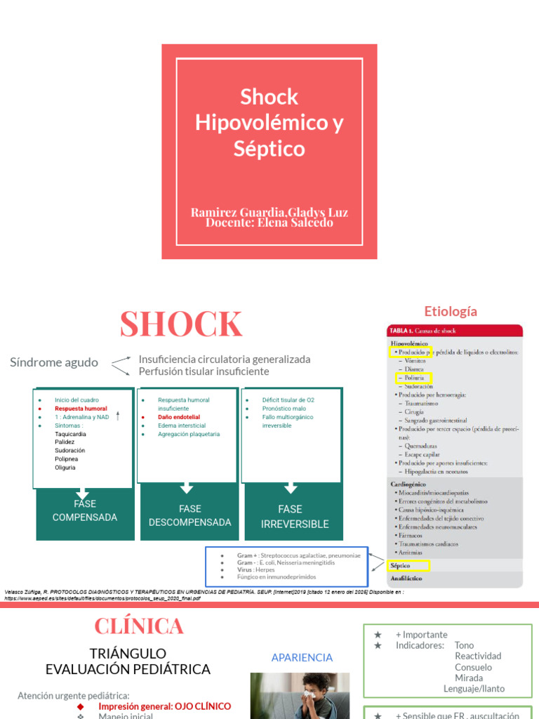Manejo del Shock Hipovolémico y Séptico | PDF | Septicemia | Medicina