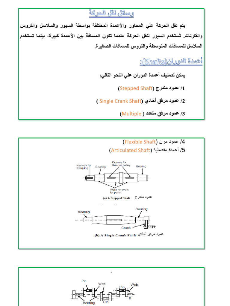 أساسيات ه.م. 1 | PDF