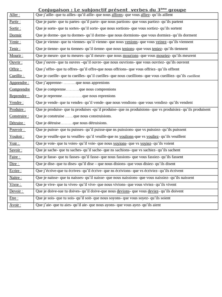Subjonctif Présent des Verbes 3ème Groupe | PDF | Conjugaison | Syntaxe