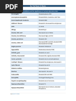 Fishbone Diagram of Lab Values Overview | PDF