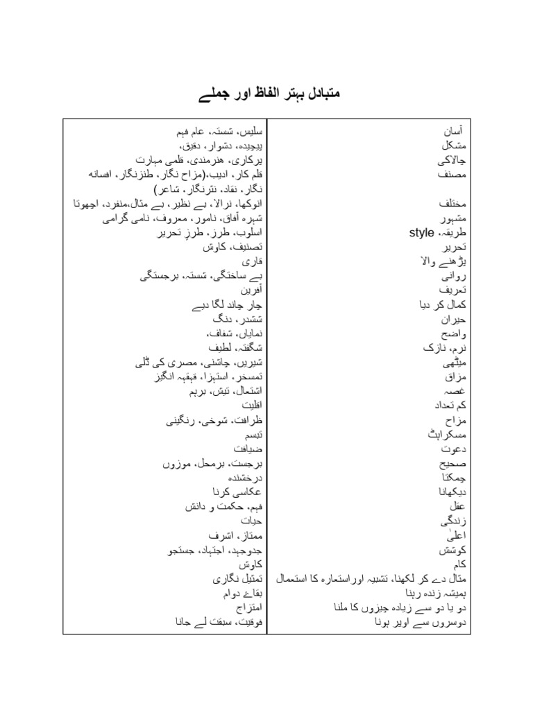 Urdu Better Vocabulary For Olevel | PDF