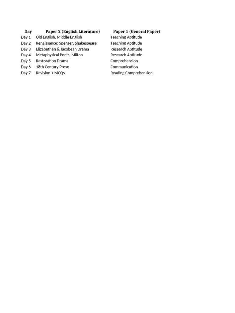 UGC NET 60-Day Study Plan for English | PDF