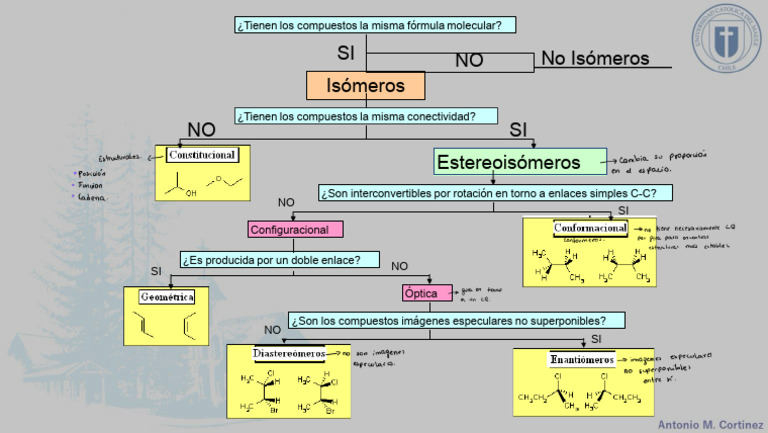 QyF-V01-U2-Estereoquímica y confórmeros_240515_112123 | PDF