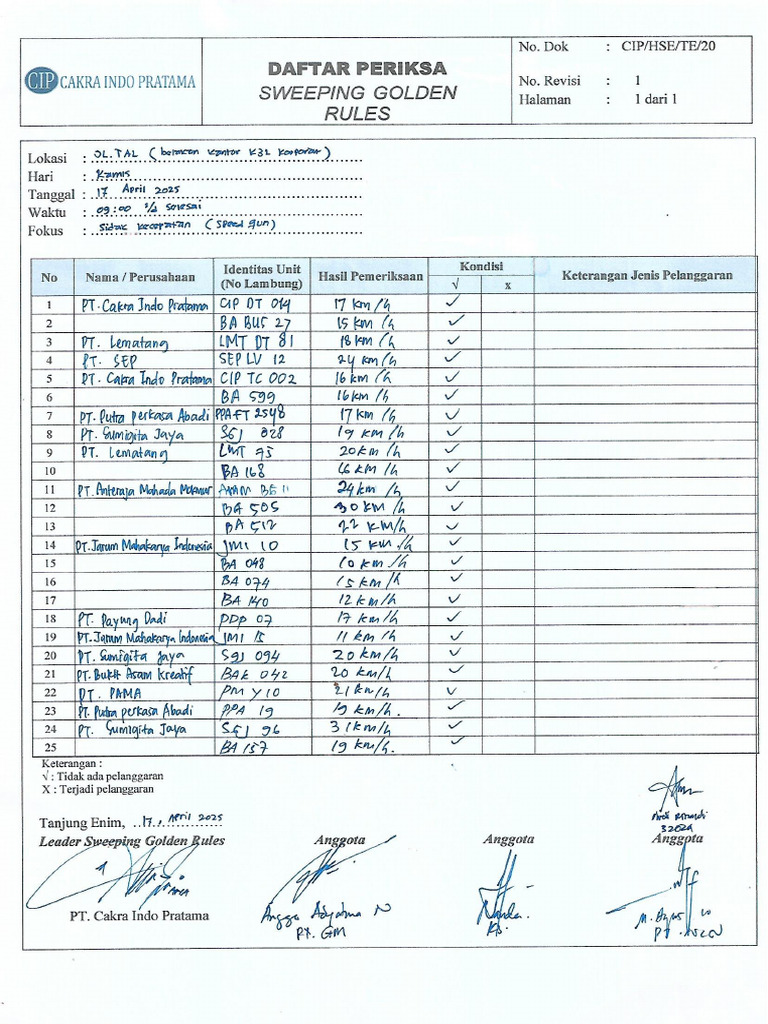 SWGR Tim 8 April | PDF