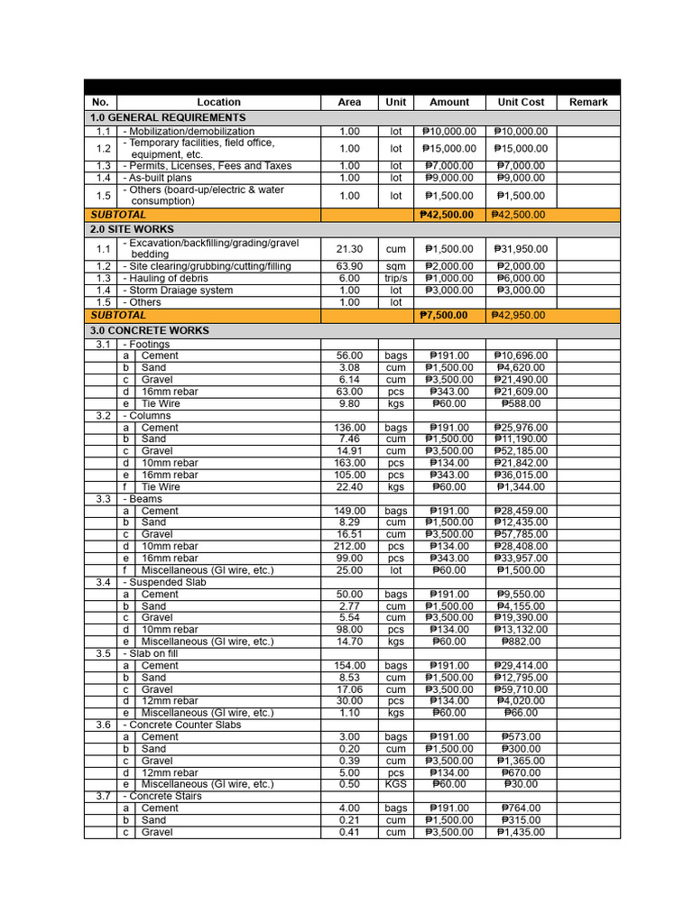 Construction Cost Breakdown Summary | PDF | Bathroom | Building Engineering