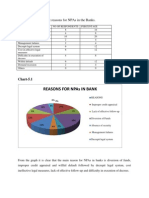 Table-5.5 Showing The Reasons For Npas in The Banks