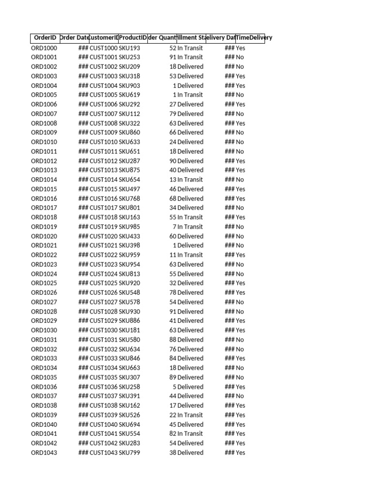 Mock Order Fulfillment Sheet | PDF