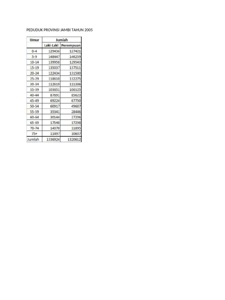 Tabel Penduduk | PDF