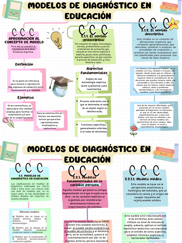 Modelos de Diagnóstico Educativo | PDF | Teoría | Evaluación