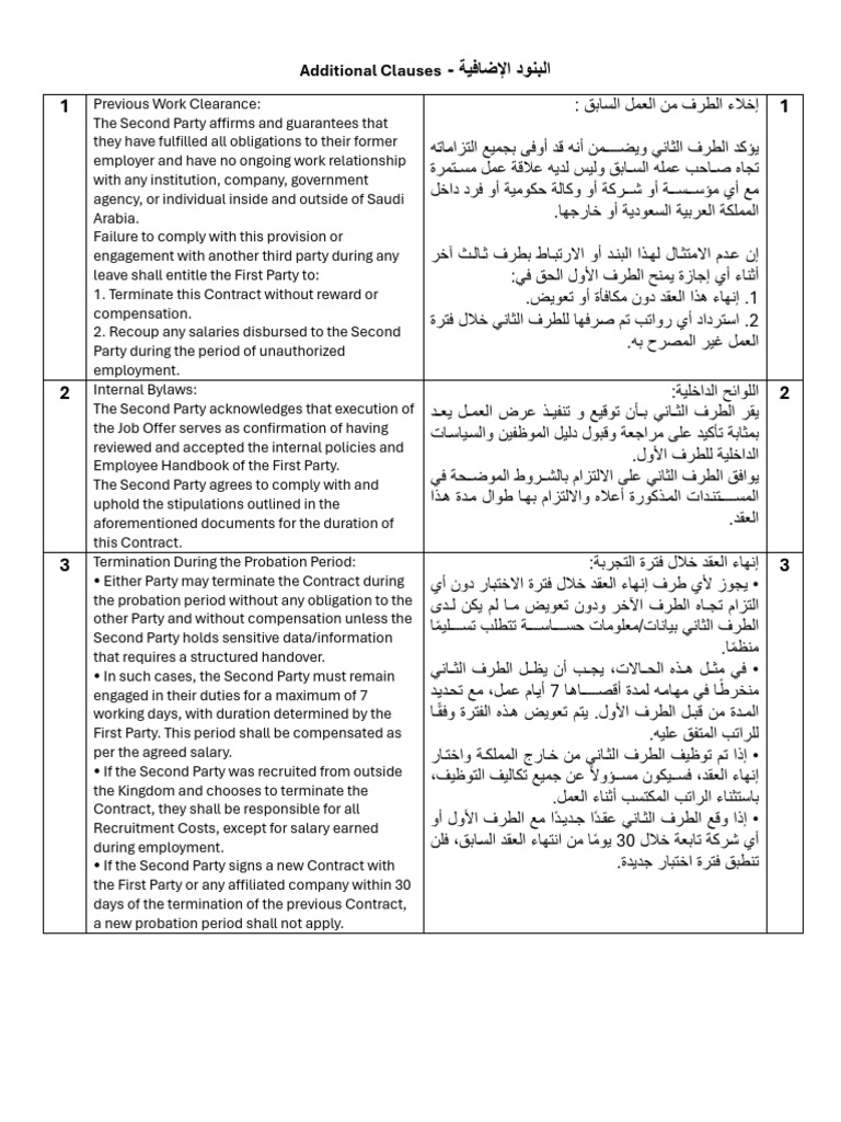 Employment Contract Additional Clauses | PDF | Business | Justice