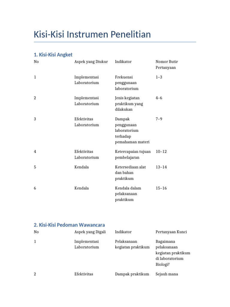 Kisi-Kisi Penelitian Laboratorium Biologi | PDF