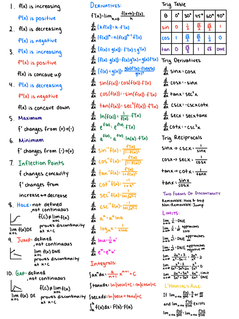 Calc | PDF