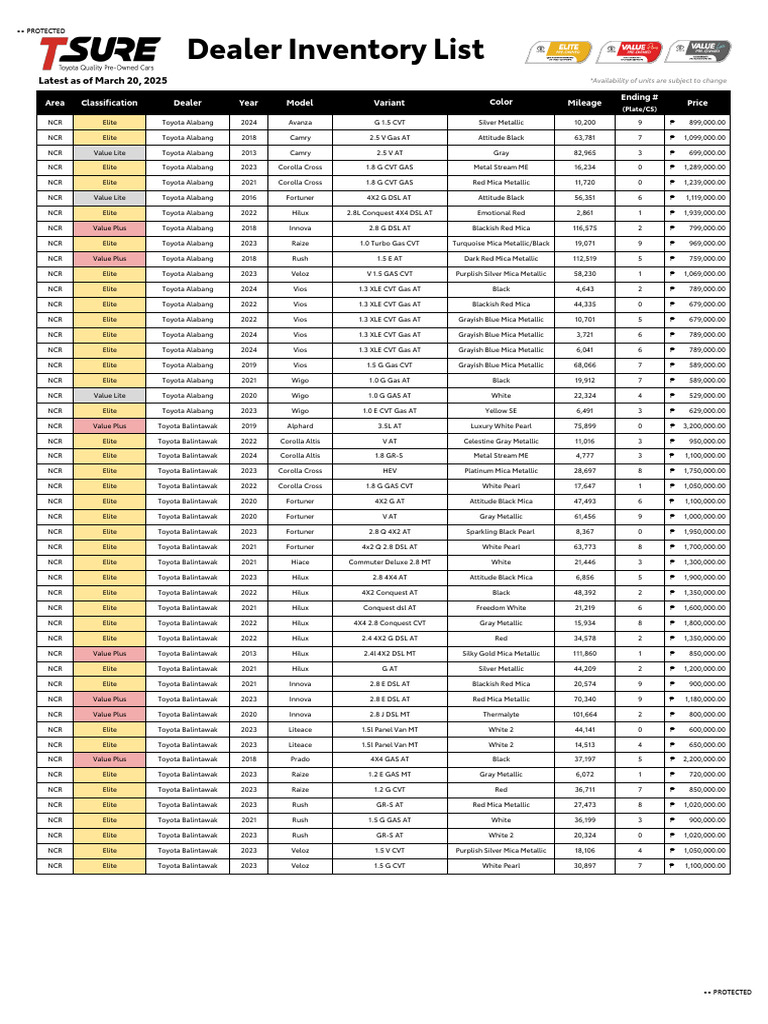 Dealer Inventory List: Latest As of March 20, 2025 | PDF | Land ...
