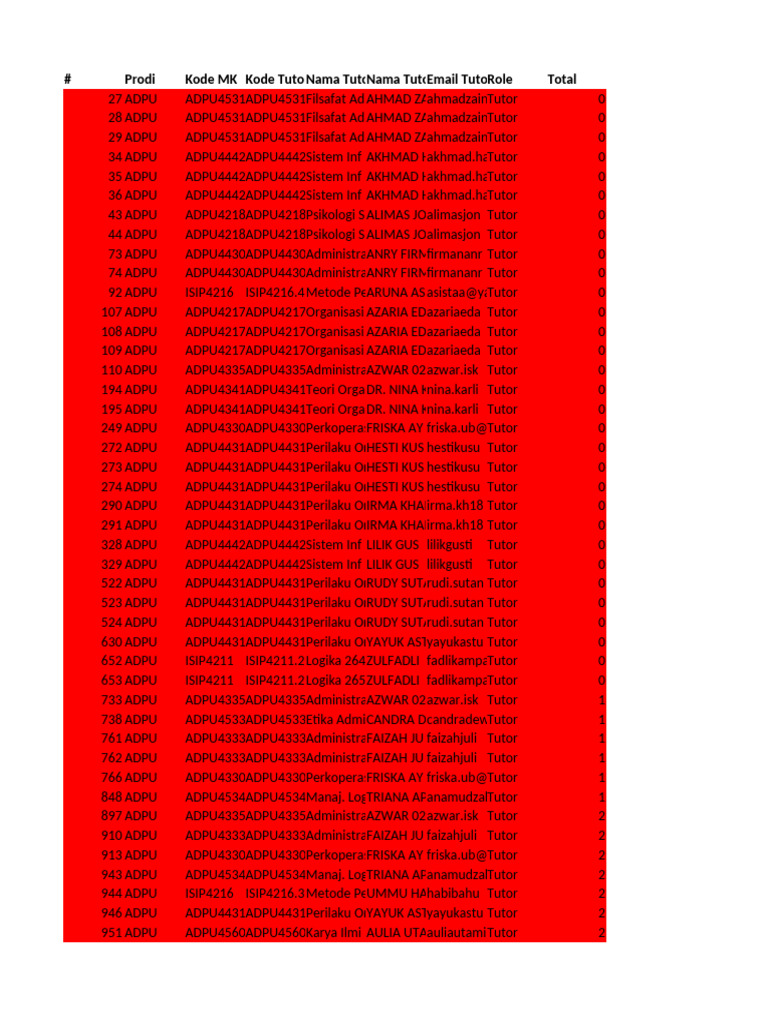 Data Hits APU Eksternal 23 April 2025 | PDF