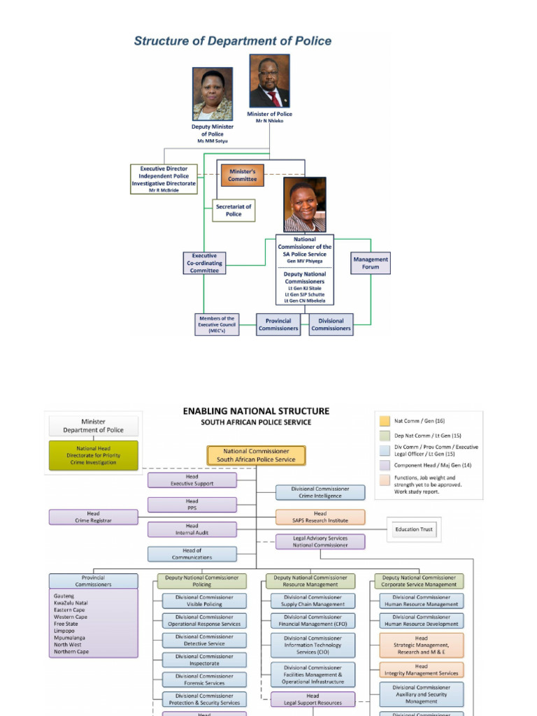 South Africa Police Service Functions | PDF | Police | Internal Audit