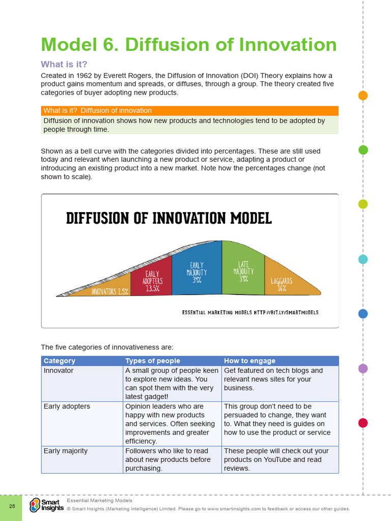 Diffusion of Innovation Model as a Tool(1) | PDF | Innovation ...