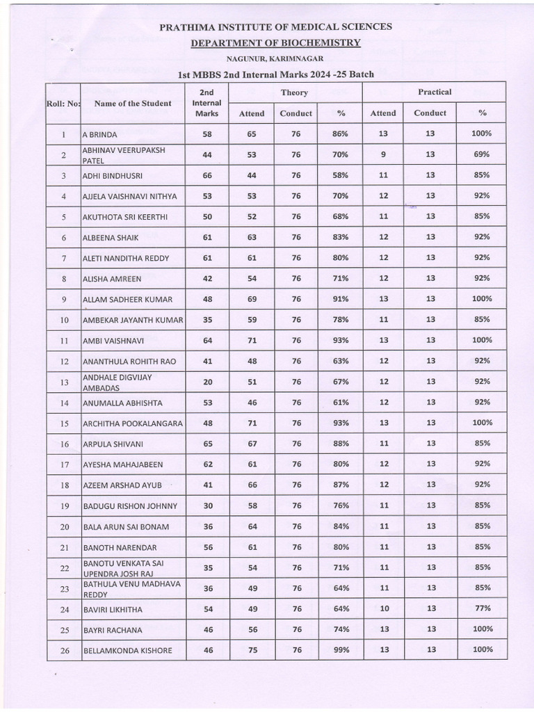 Prathima Medical College MBBS Marks 2024 | PDF
